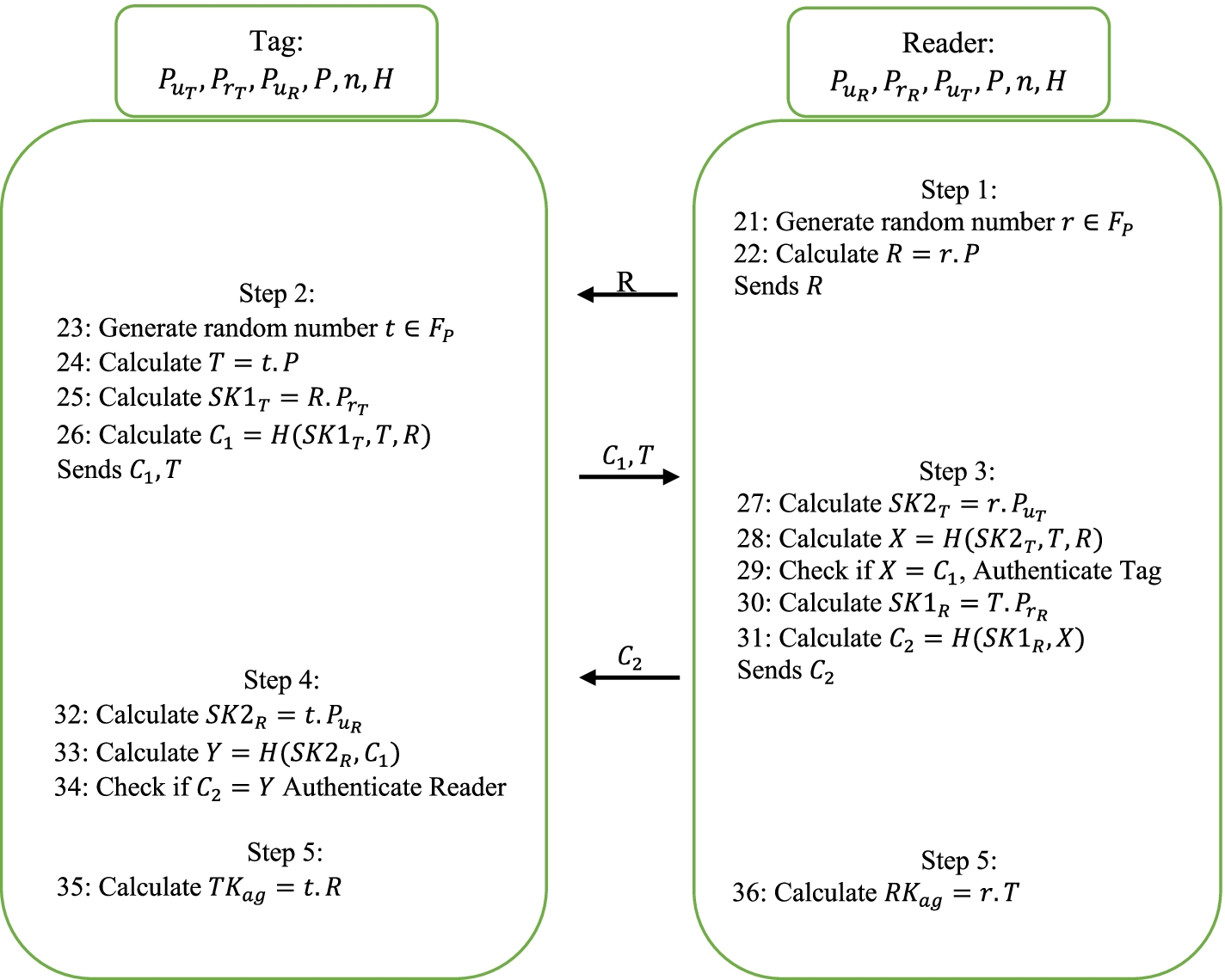 Fig. 2