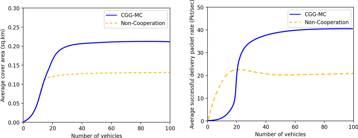 Fig. 10