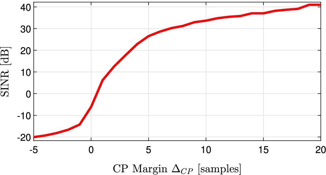 Fig. 11