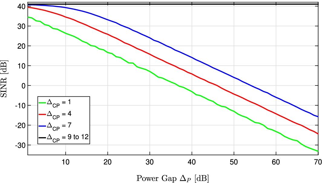 Fig. 12