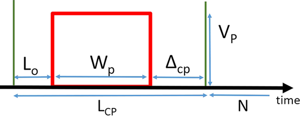 Fig. 5