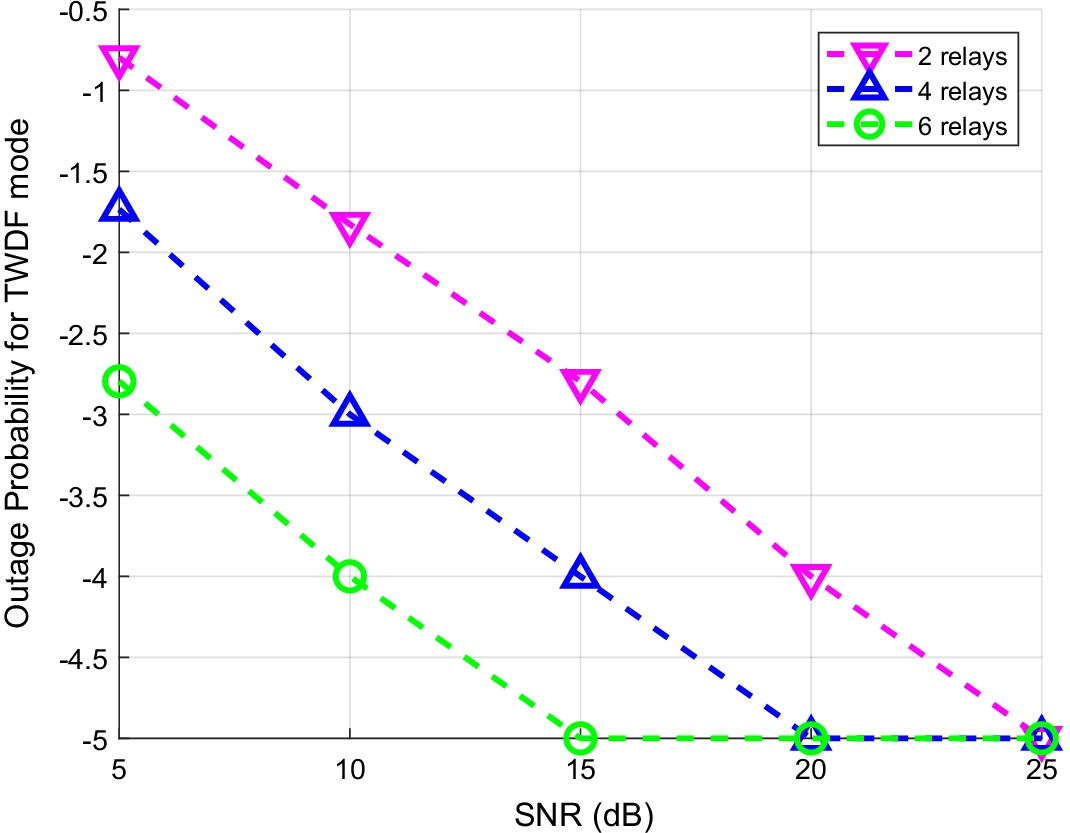 Fig. 11