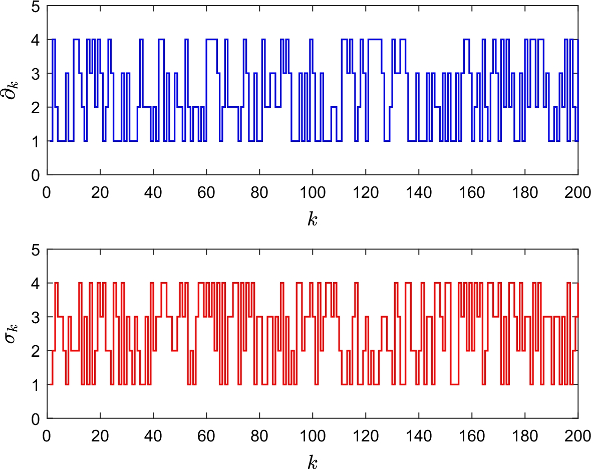 Fig. 4