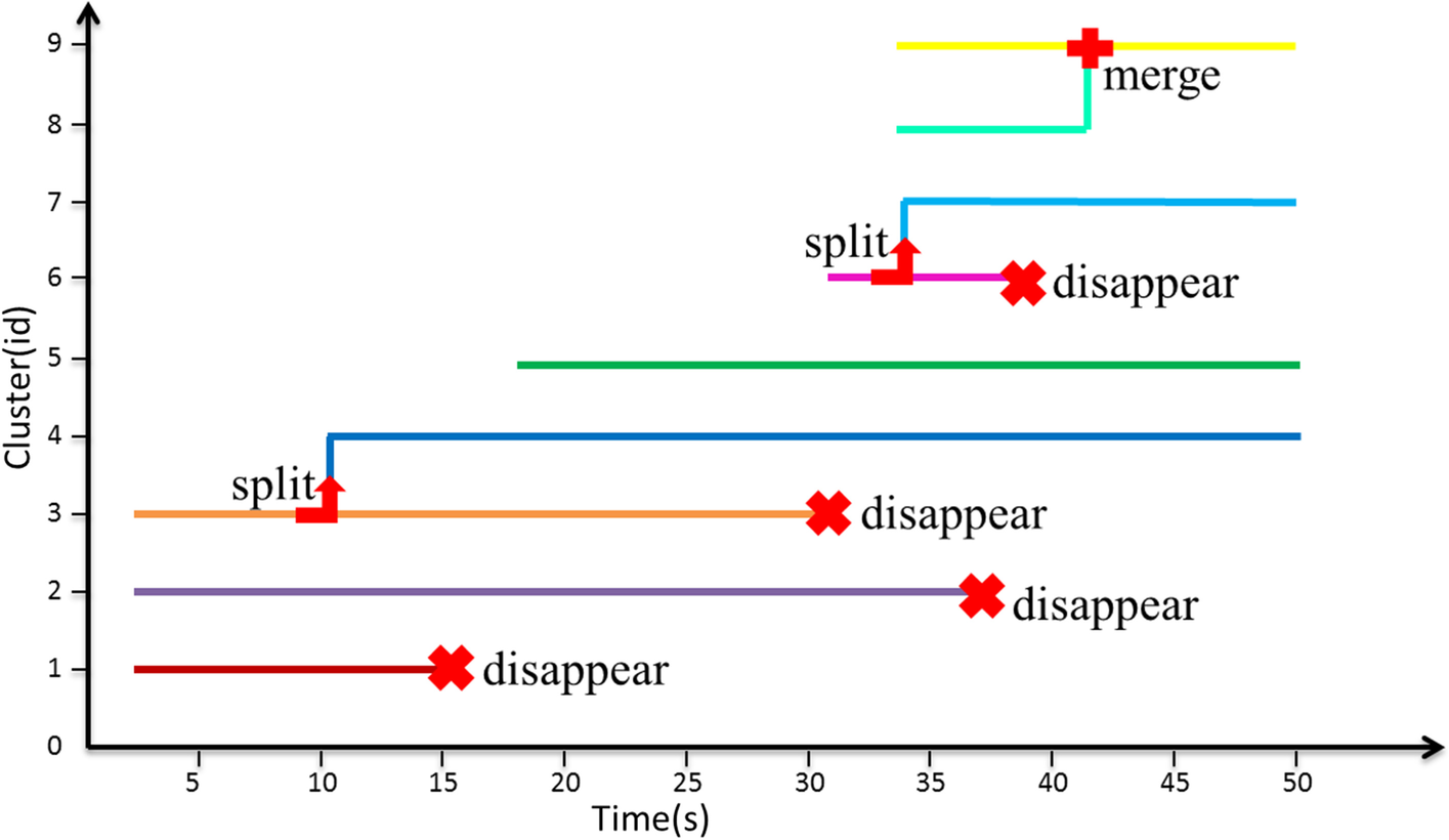 Fig. 13