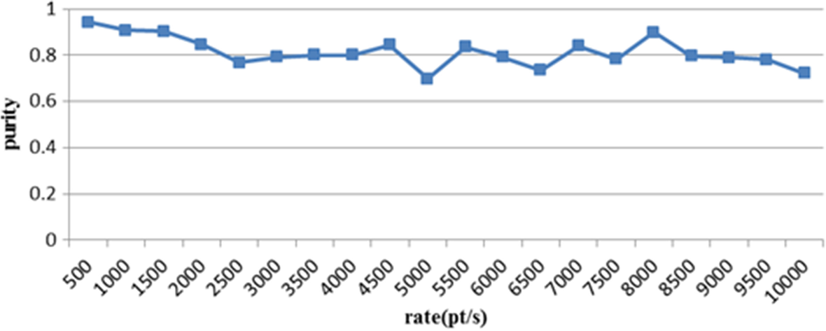 Fig. 19