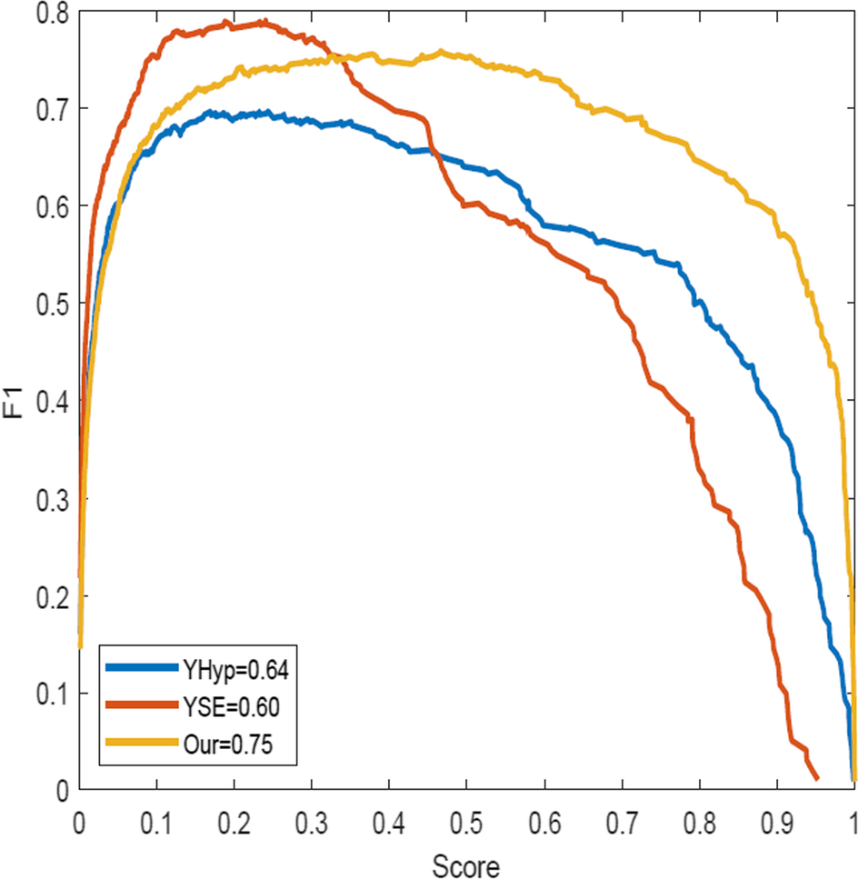 Fig. 15