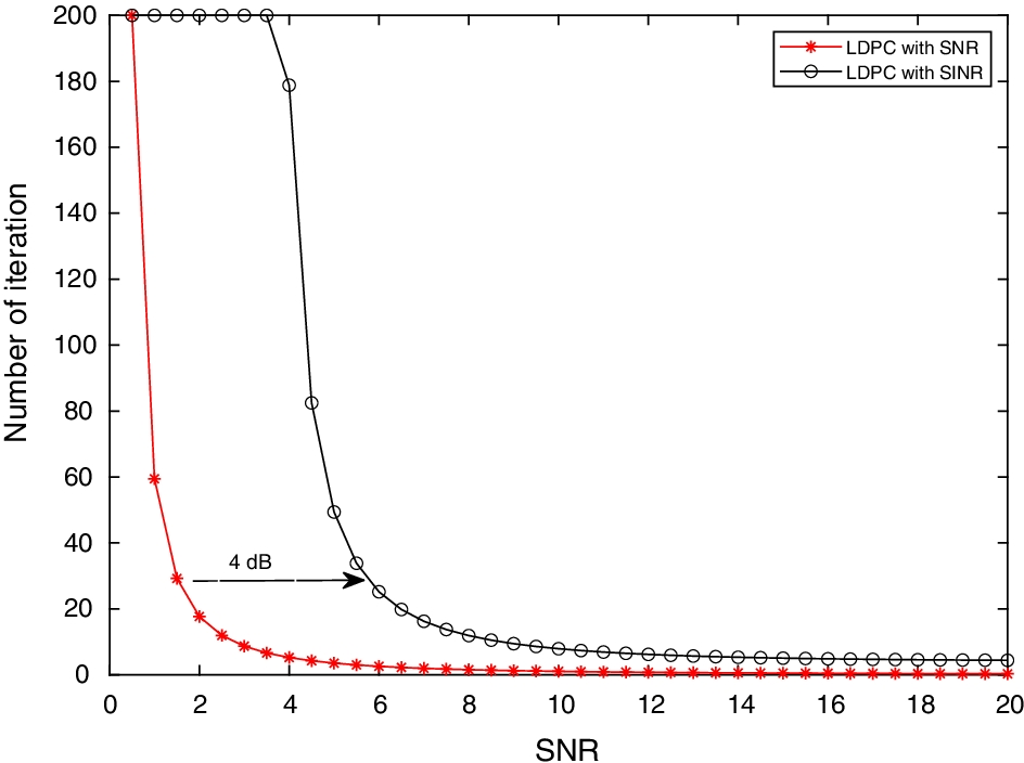 Fig. 13