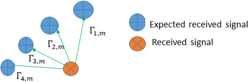 Fig. 5