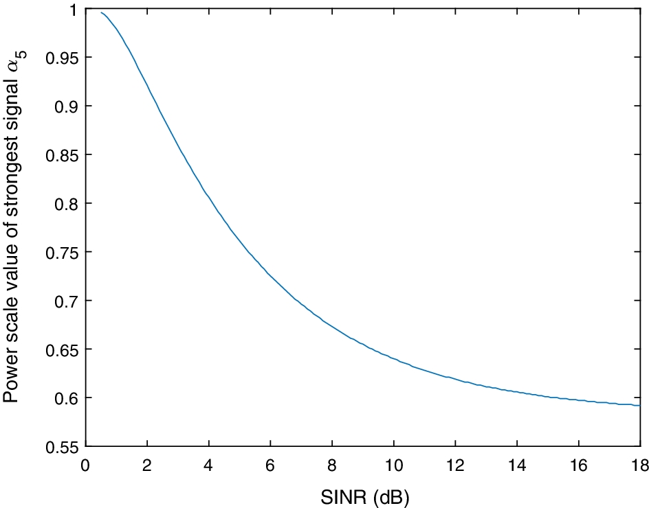 Fig. 9