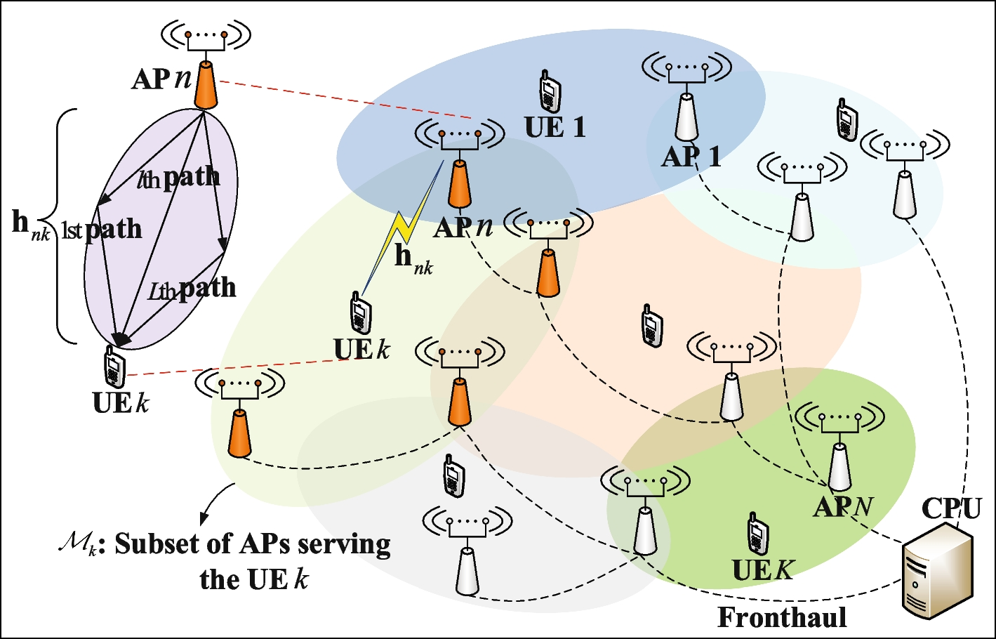 Fig. 1