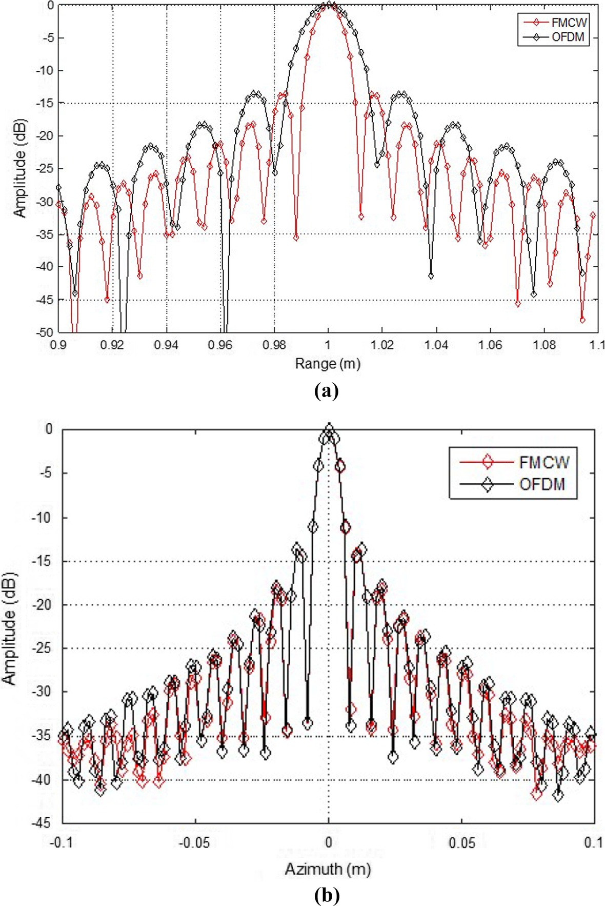 Fig. 10