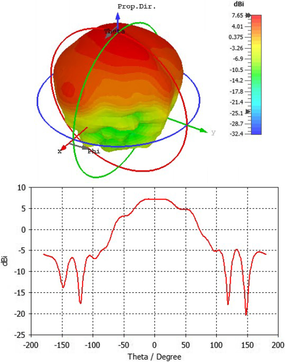 Fig. 7