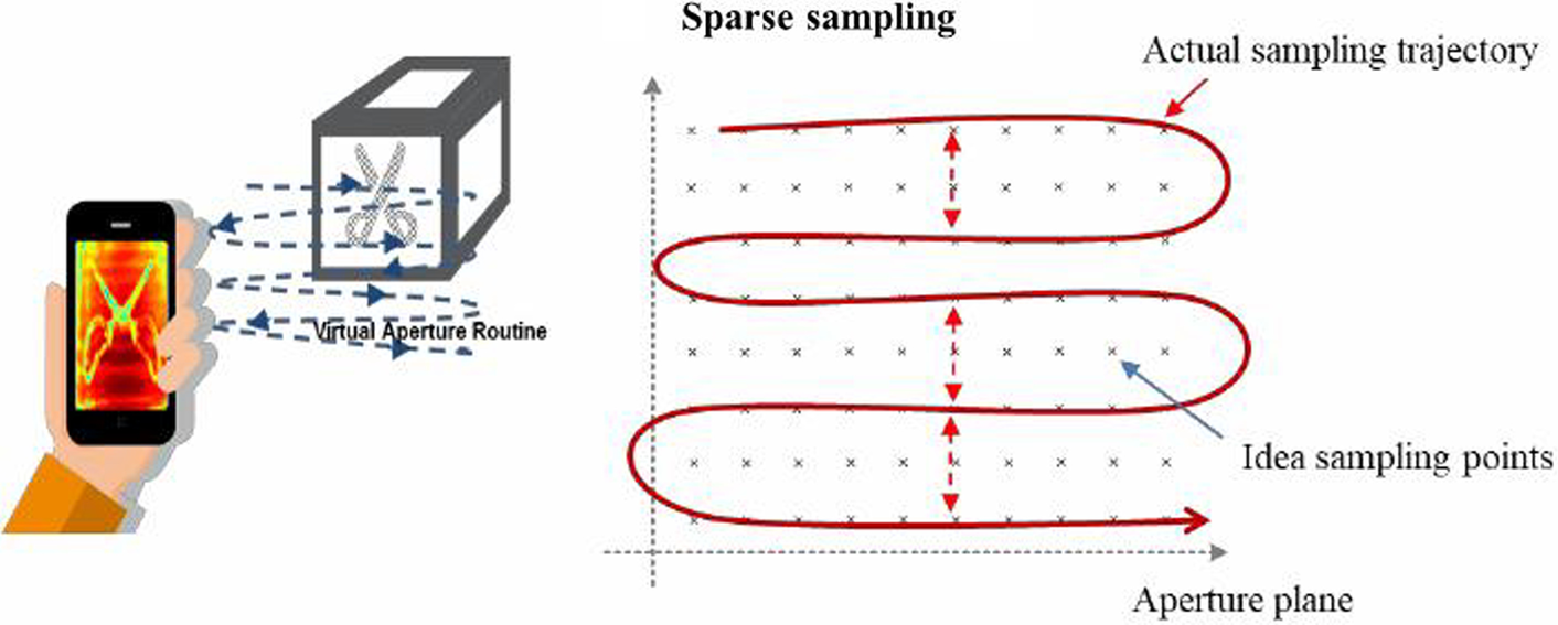 Fig. 8