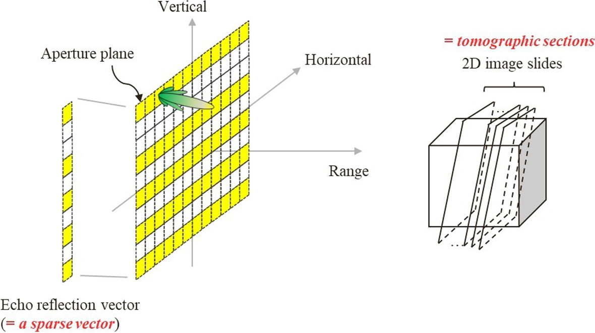 Fig. 9