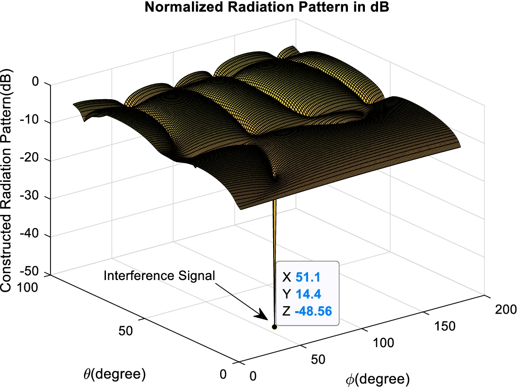 Fig. 10