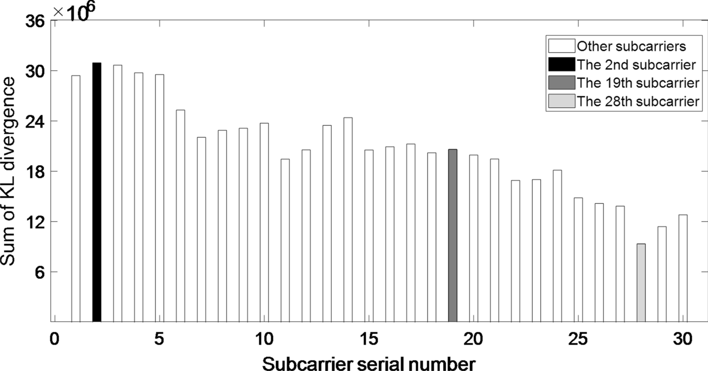 Fig. 10