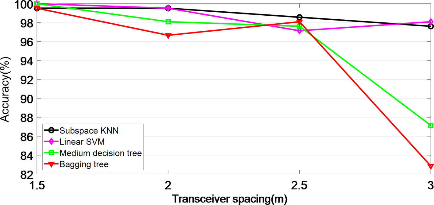 Fig. 13