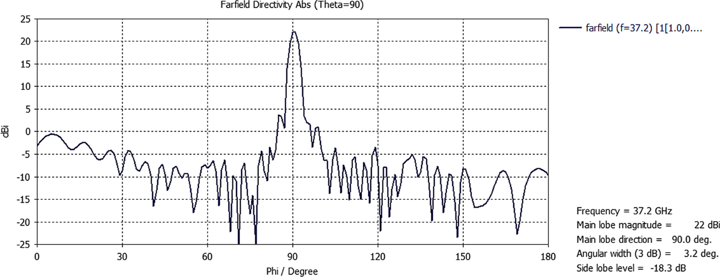 Fig. 10