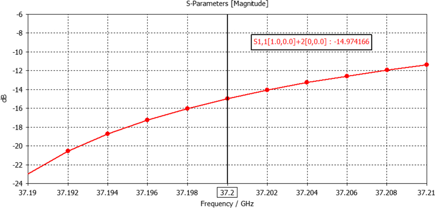 Fig. 6