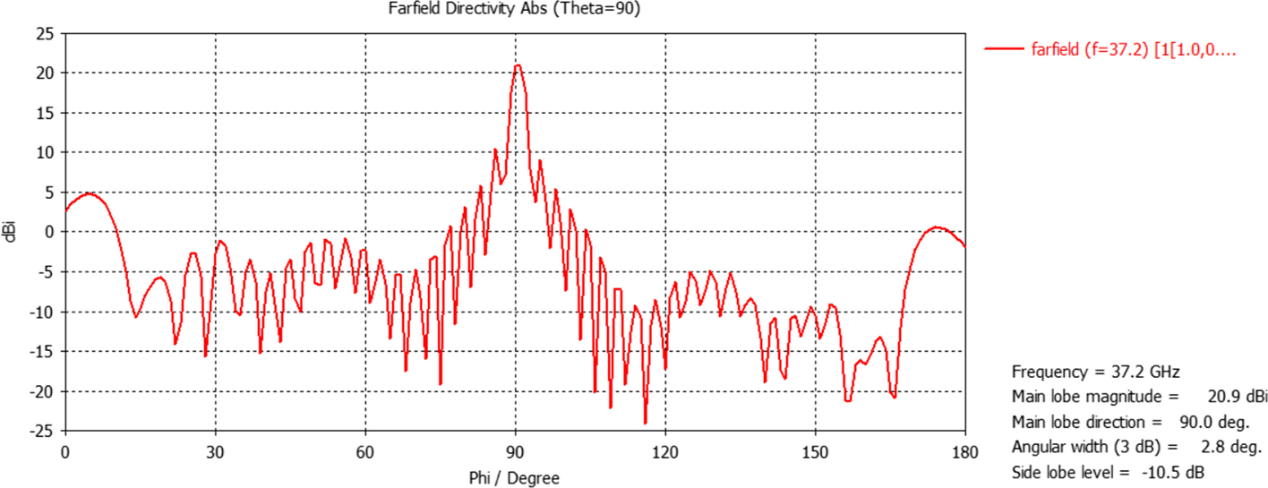 Fig. 7