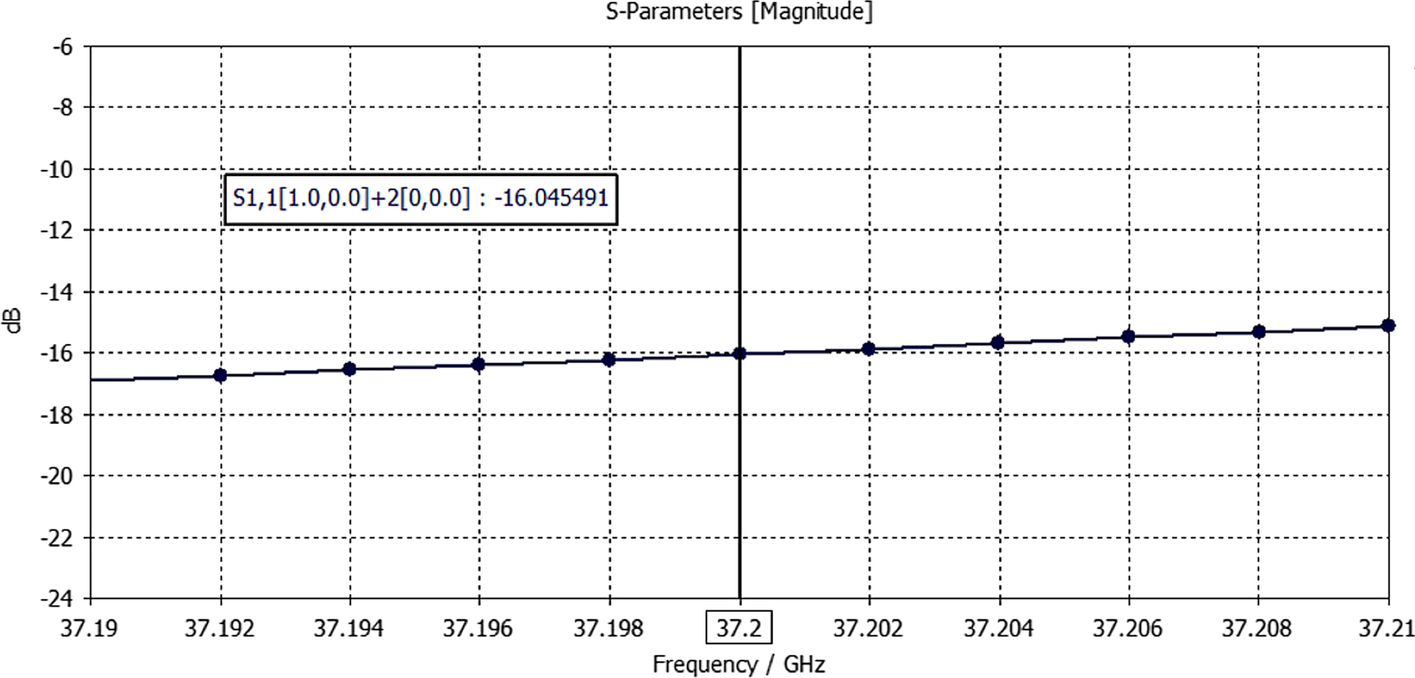 Fig. 9