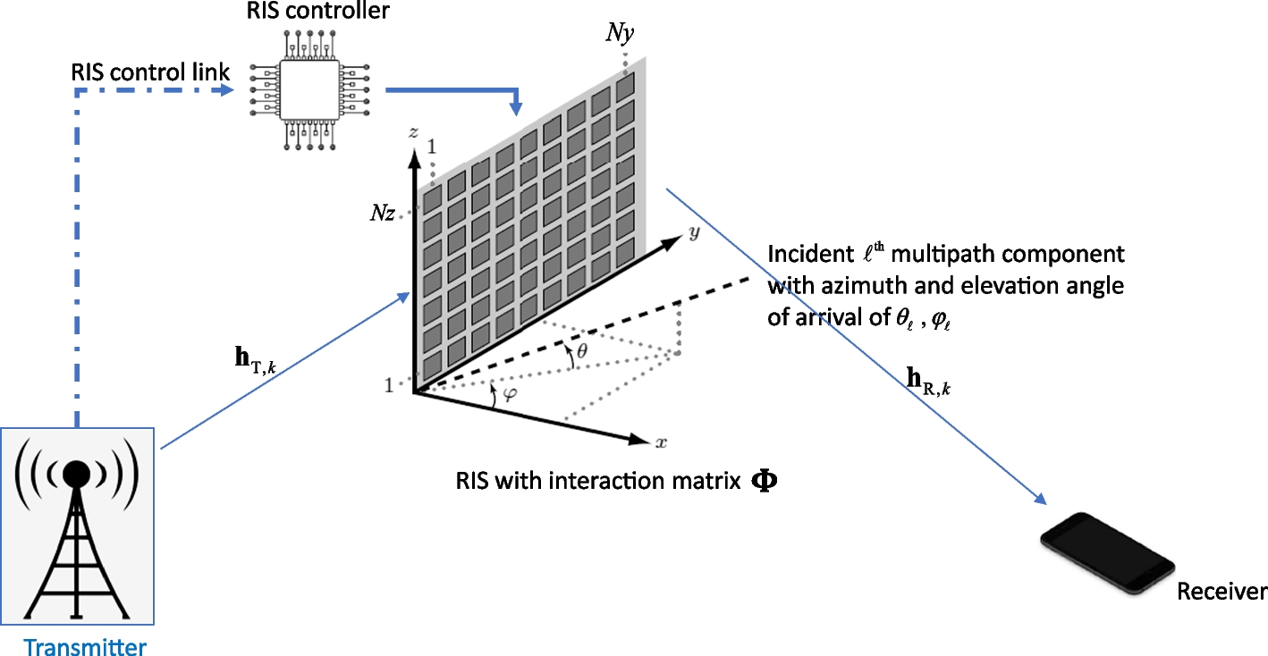 Fig. 1