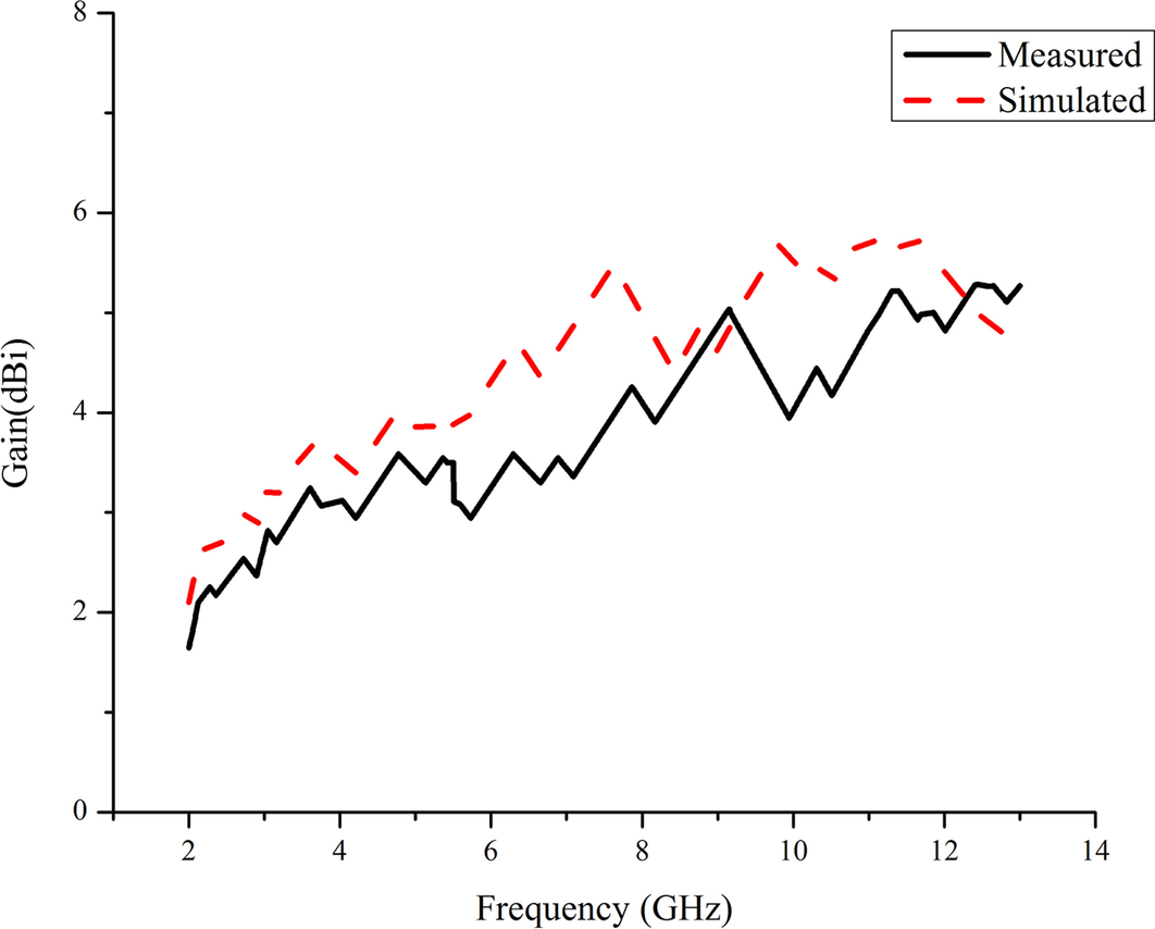 Fig. 7