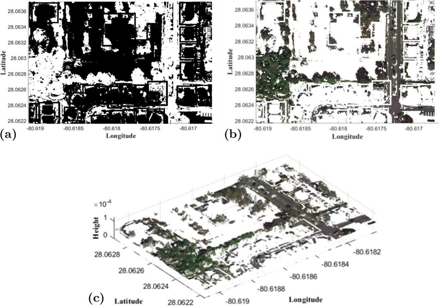 Fig. 3