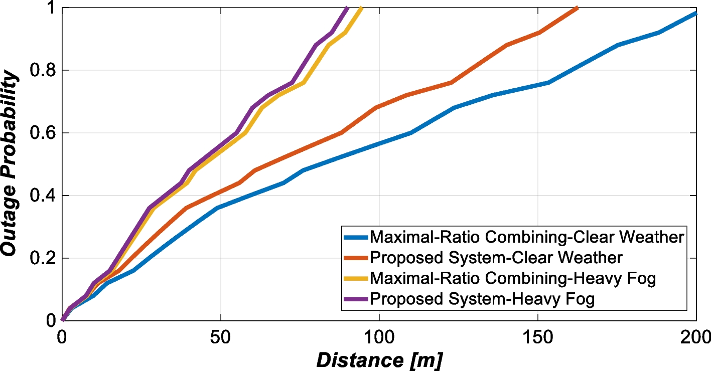 Fig. 11