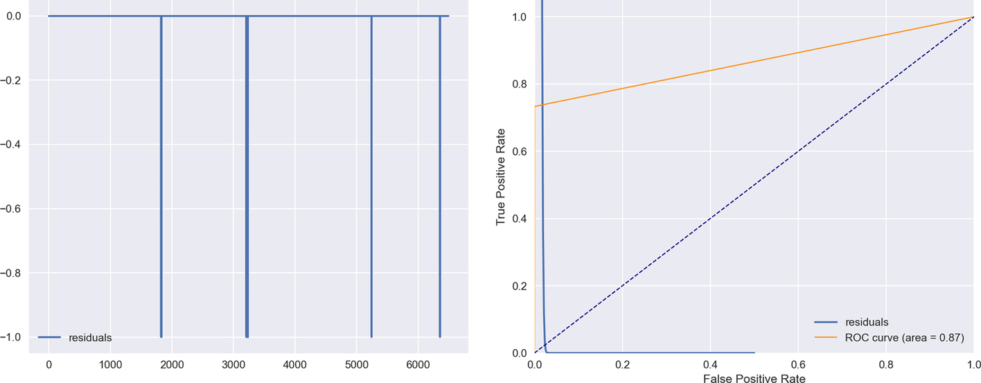 Fig. 10