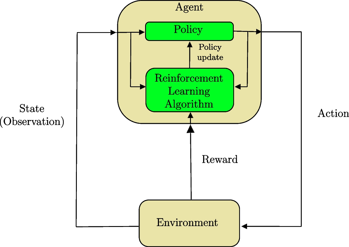 Fig. 22