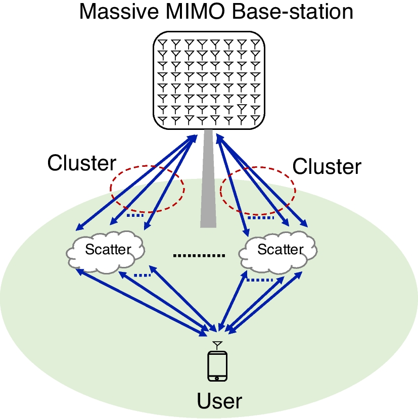 Fig. 1