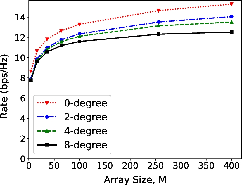 Fig. 9