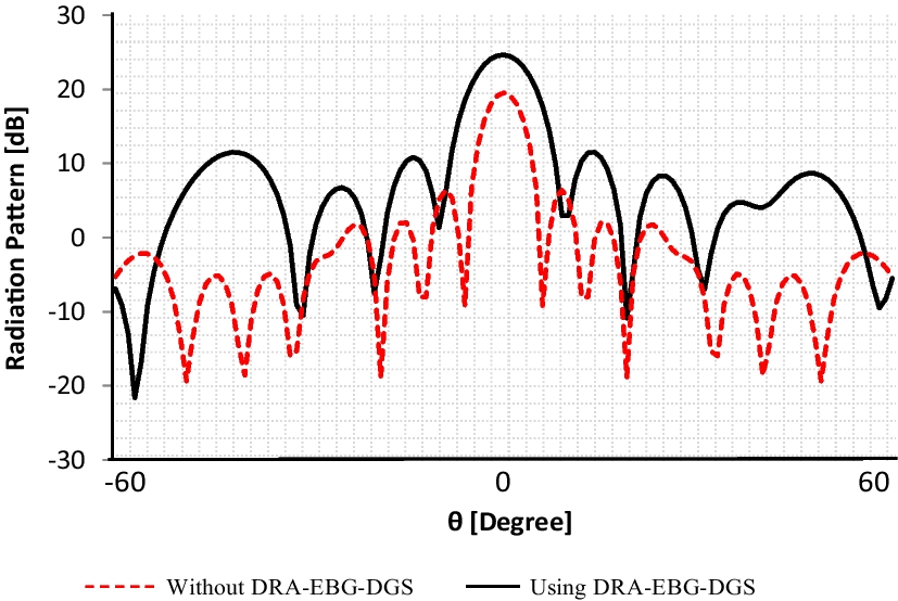 Fig. 8