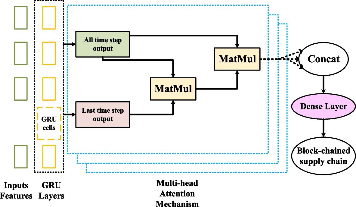 Fig. 8