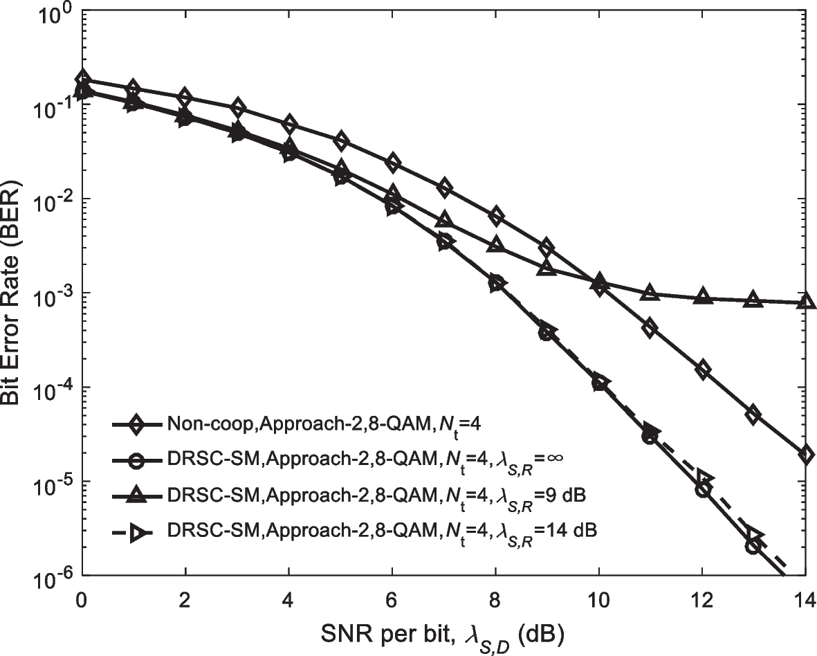 Fig. 13