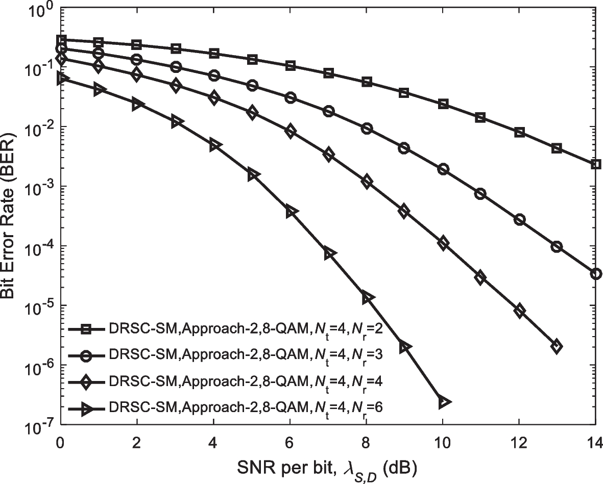 Fig. 15