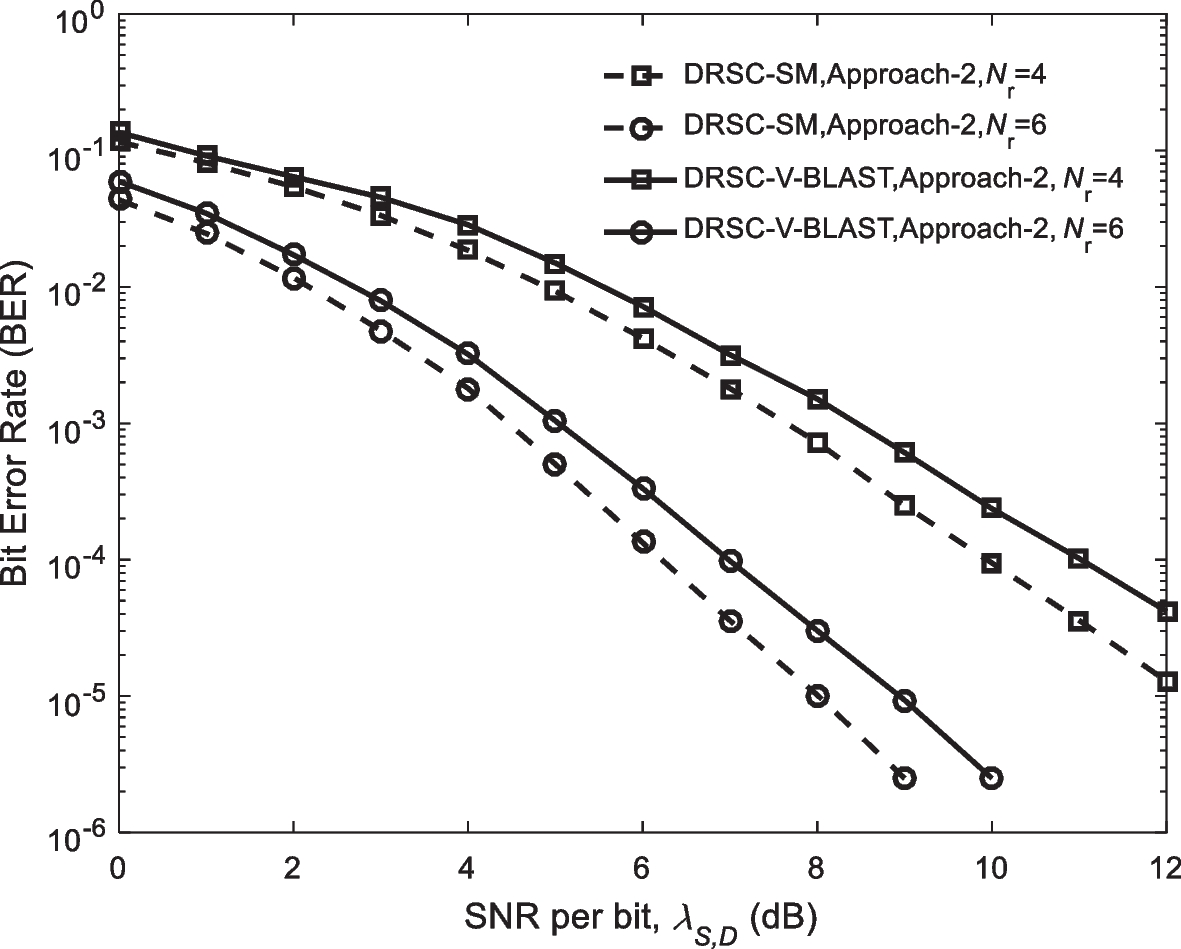 Fig. 19