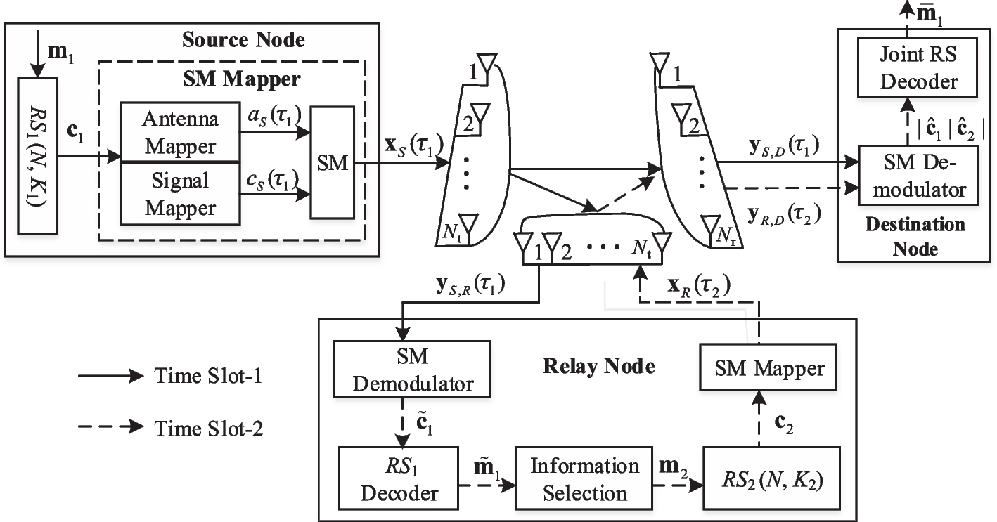 Fig. 2