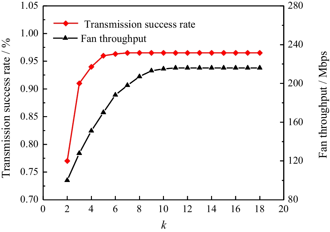 Fig. 6