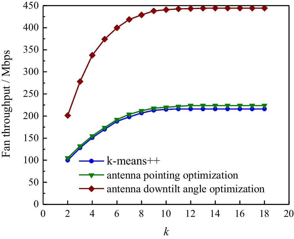 Fig. 9