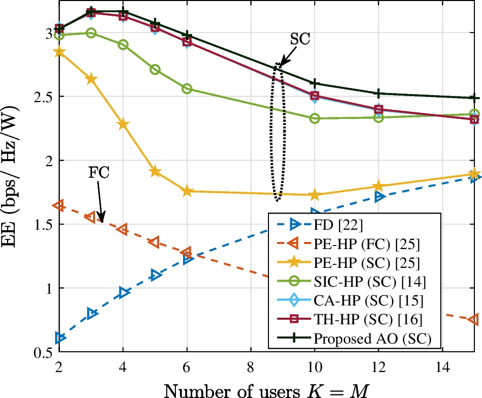 Fig. 9