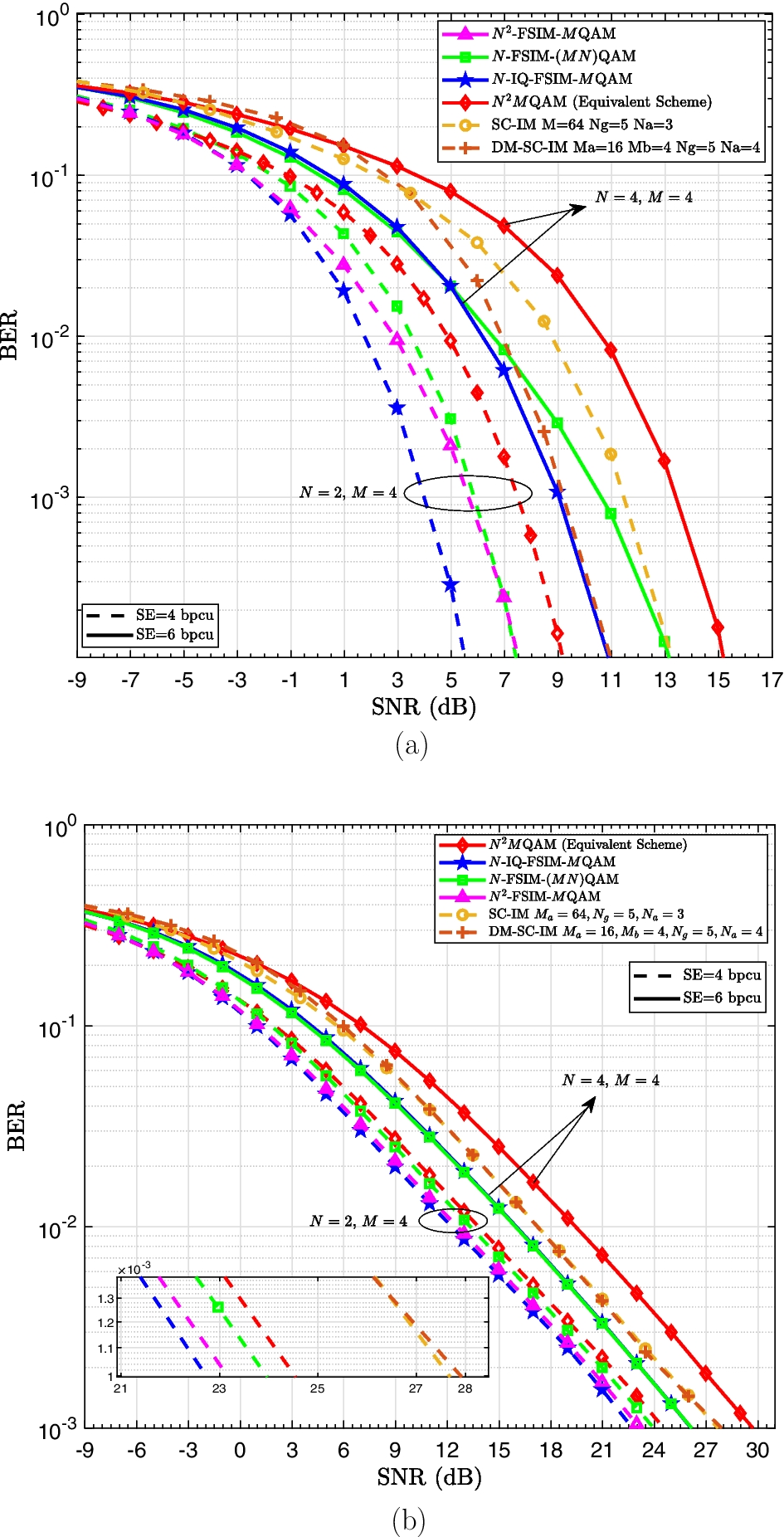 Fig. 13