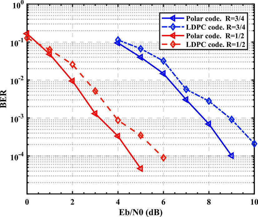 Fig. 11