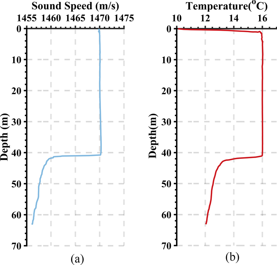 Fig. 13