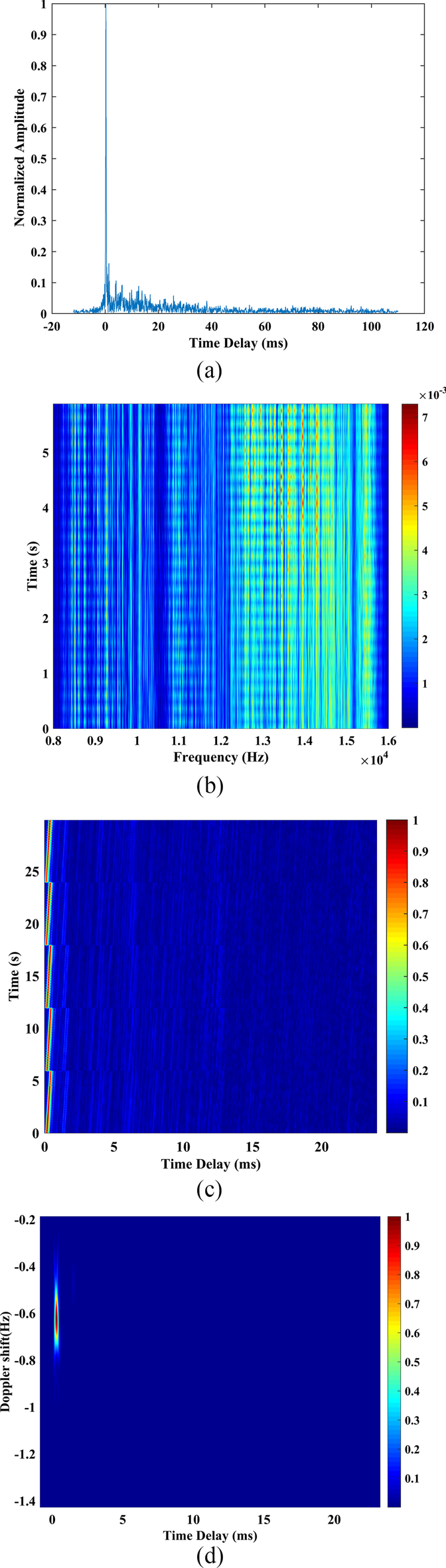 Fig. 16