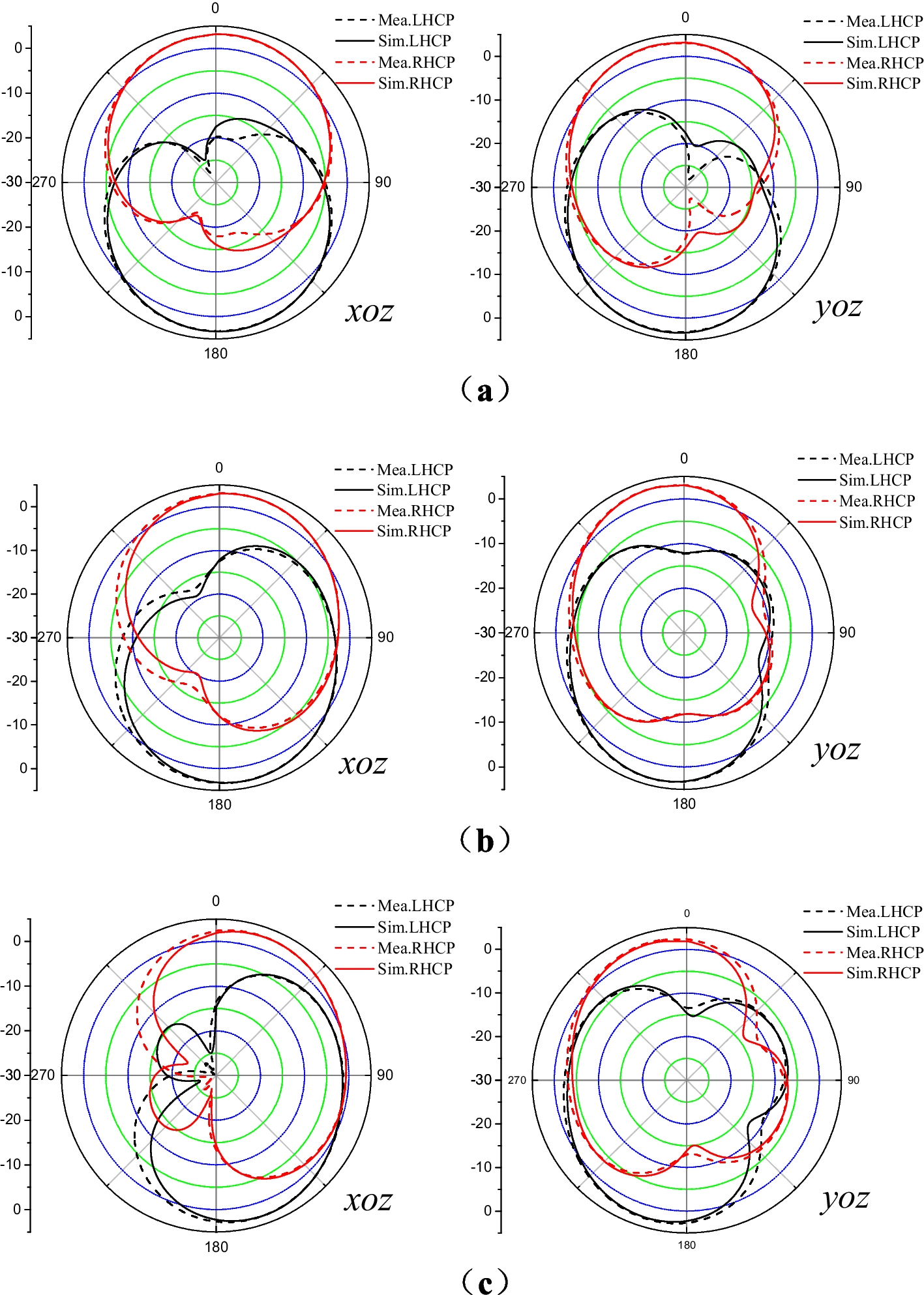 Fig. 13