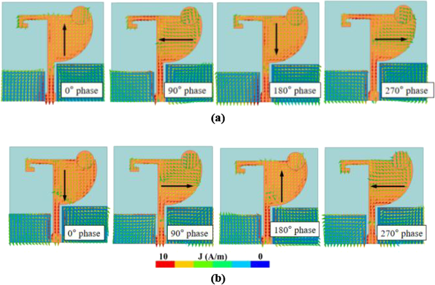 Fig. 4