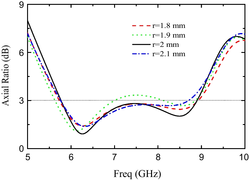 Fig. 7