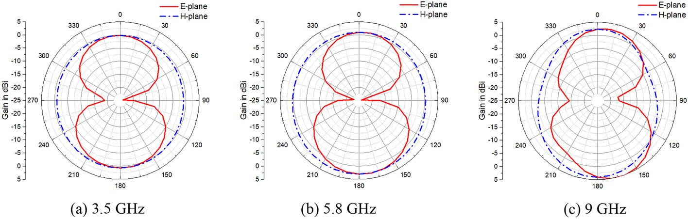 Fig. 7